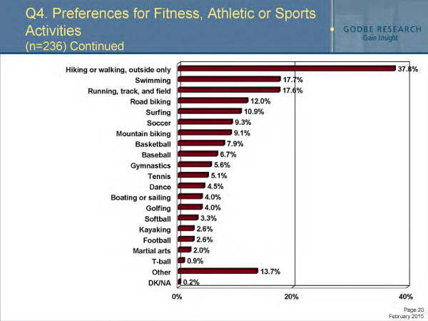 preferences